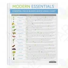 Modern Essentials Essential Oil System And Function Support