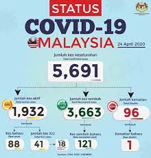 Oktober 5, 2018, 07:45 (utc). Malaysia Truly Asia The Official Tourism Website Of Malaysia
