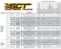 Sct X4 Power Flash Ford Programmer Chips Tuners