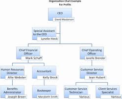 Non Profit Organizational Chart Template New Simplified