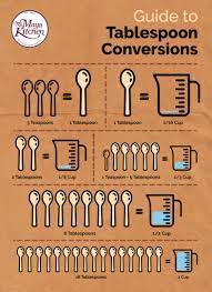 guide to tablespoon conversions