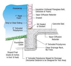 Frost Protected Shallow Foundation Slab