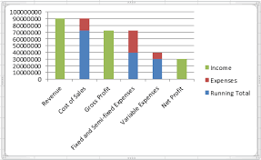 39 Veritable Run Chart Template Excel 2010