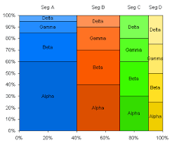 Marimekko Charts Peltier Tech Blog