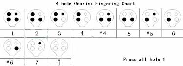 4 Hole Ocarina Fingering Chart Ocarina Fingering Chart