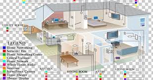 Hopefully this should help you in designing your own home wiring layouts independently. Wiring Diagram Home Wiring Electrical Wires Cable Schematic Png Clipart Circuit Diagram Computer Network Diagram