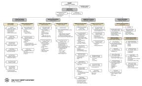 Sheriffs Department Organizational Chart July 2014