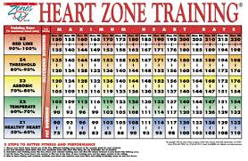 Training Zone Heart Rate Calculator Online Collages Mba