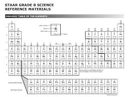 Science Formula Chart