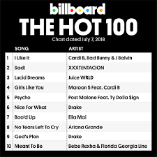 Download Va Billboard Hot 100 Singles Chart 07 July 2018