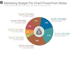 Marketing Budget Pie Chart Powerpoint Slides Powerpoint