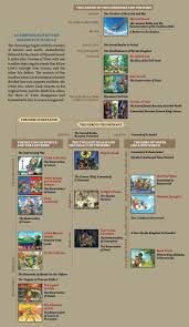 Freaky Zelda Timeline Question Zelda