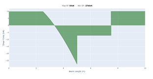 free beam calculator civils ai