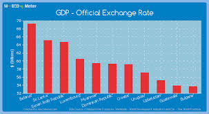 Exchange Rate For Dominican Republic Currency Exchange Rates