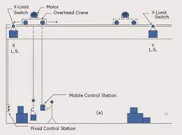Electrical Motor Control Wirings gambar png