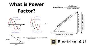 Power Factor Improvement Correction