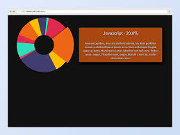 30 Cool Animated Chart Graph Examples Css Javascript