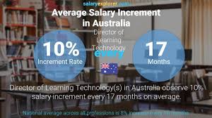 average salary in australia