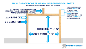 how to frame for a garage door doors