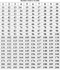 Free Number Charts 1 200 Activity Shelter