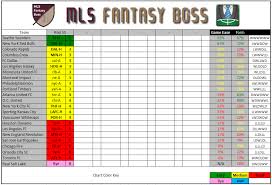 2018 Round 35 Form Difficulty Charts Mls Fantasy Boss