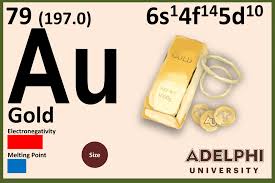 au gold to periodic table of elements