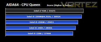 Intel Core I5 2300 Benchmark gambar png