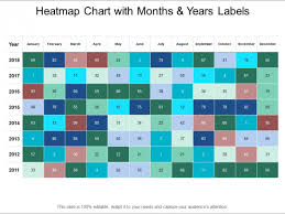 Heatmap Chart With Months And Years Labels Ppt Powerpoint