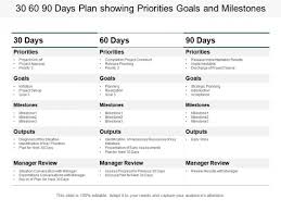 30 60 90 Days Plan Showing Priorities Goals And Milestones