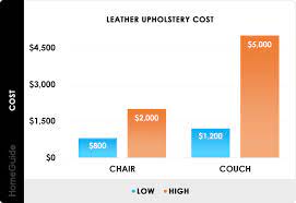 2023 furniture reupholstery cost