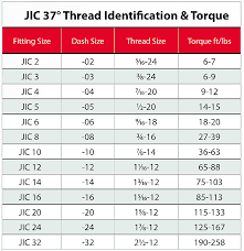 jic ing end hex wrench size chart