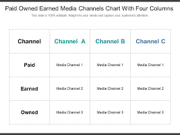 Paid Owned Earned Media Channels Chart With Four Columns