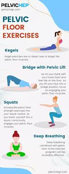 ppt pelvic floor exercises powerpoint