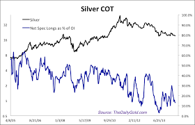 Gold Silver Cot Charts The Daily Gold