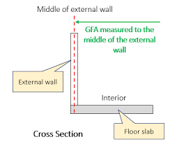 floor area definitions by ura sla bca
