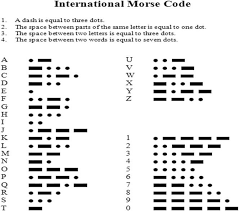 chart for morse code letters and