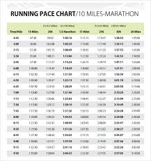 Running Pace Chart Miles Per Hour Www Bedowntowndaytona Com