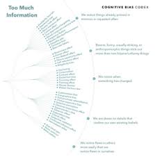 Cognitive Bias Codex 188 Systematic Patterns Of Cognitive