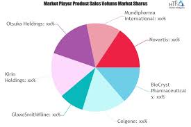 T Cells Leukemia Treatment Market Qualitative Analysis