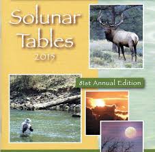 learn from solunar tables when fish