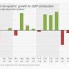 The Economic Consequences Of Load Shedding