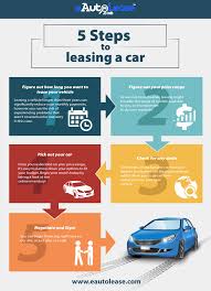 Yes we have several payment options avaialble for all customers. Car Leasing Service Auto Leasing Lease Transfer Lease Termination Bmw Lease Specials Best Car Deals Lease Sw Bmw Lease Lease Specials Best Car Deals
