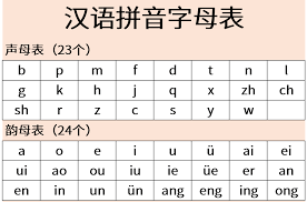 the ultimate guide chinese pinyin and