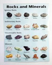 Vintage Geology Wall Chart Rocks Minerals By Hoofandantler