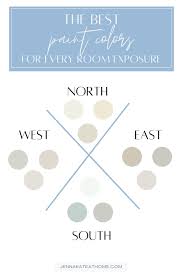 the best paint colors for north south