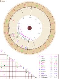 Natal Chart Report Birth Chart Free Astrology Birth Chart