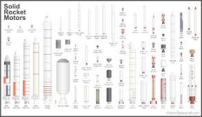 Solid Rocket Motor Comparison Chart Rocket Motor