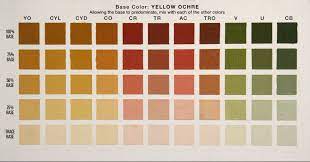 Color Chart Exercise For Oil Paints