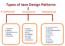 important java design patterns