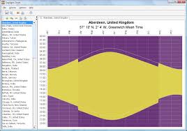 Daylight Chart Daylight Chart